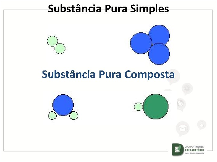 Substância Pura Simples Substância Pura Composta Substância Pura Simples Substância Pura Composta