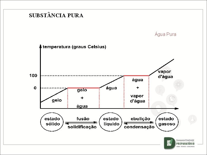 SUBST NCIA PURA Água Pura SUBST NCIA PURA Água Pura