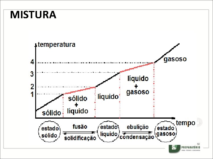 MISTURA MISTURA