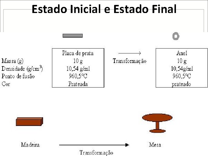Estado Inicial e Estado Final Estado Inicial e Estado Final