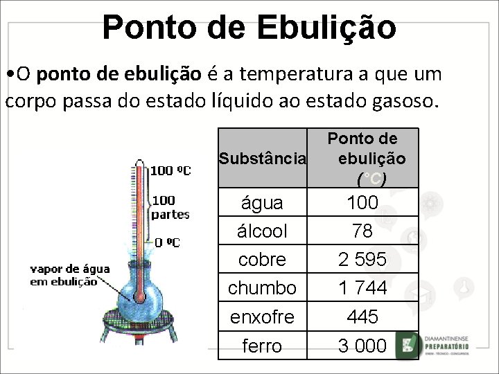 Ponto de Ebulição • O ponto de ebulição é a temperatura a que um Ponto de Ebulição • O ponto de ebulição é a temperatura a que um