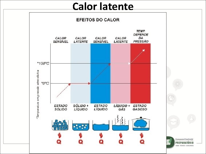 Calor latente Calor latente