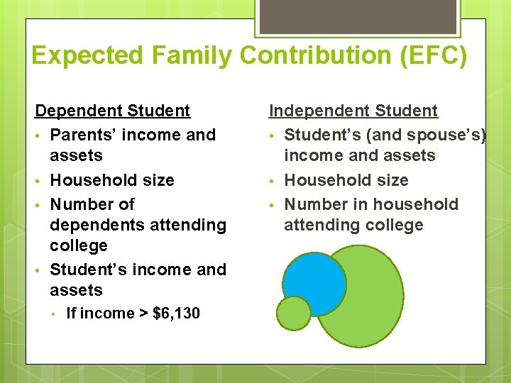 Expected Family Contribution (EFC) Dependent Student • Parents’ income and assets • Household size