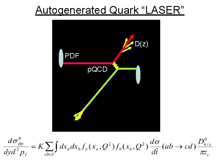 Autogenerated Quark “LASER” D(z) PDF p. QCD 