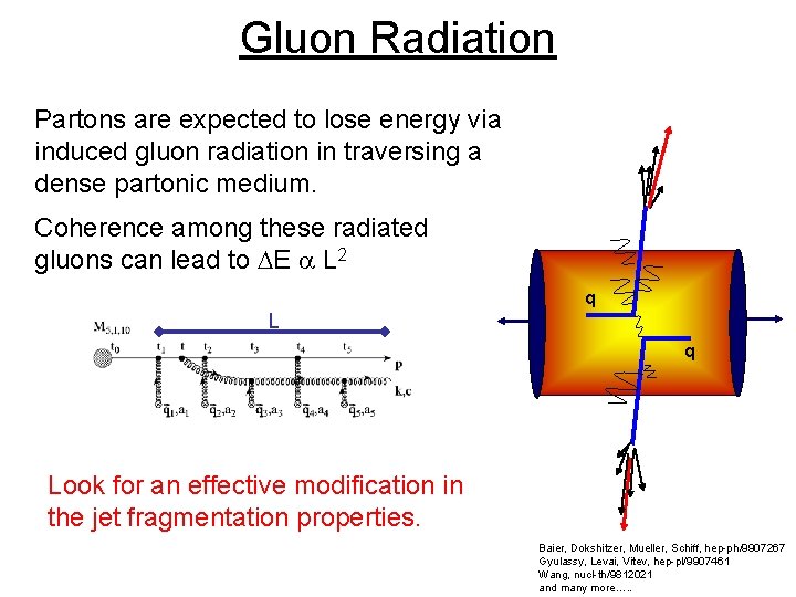 Gluon Radiation Partons are expected to lose energy via induced gluon radiation in traversing