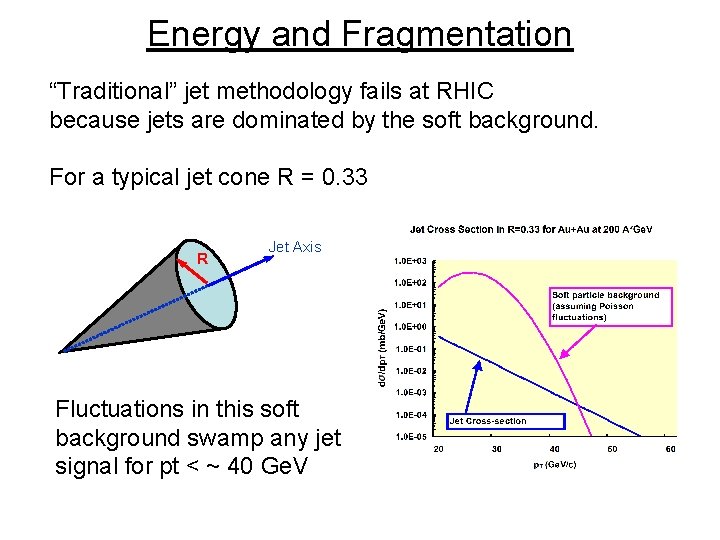 Energy and Fragmentation “Traditional” jet methodology fails at RHIC because jets are dominated by