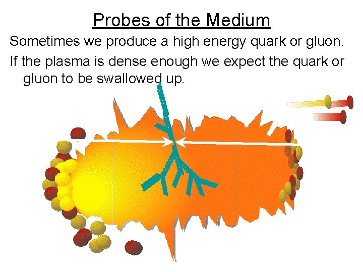 Probes of the Medium Sometimes we produce a high energy quark or gluon. If