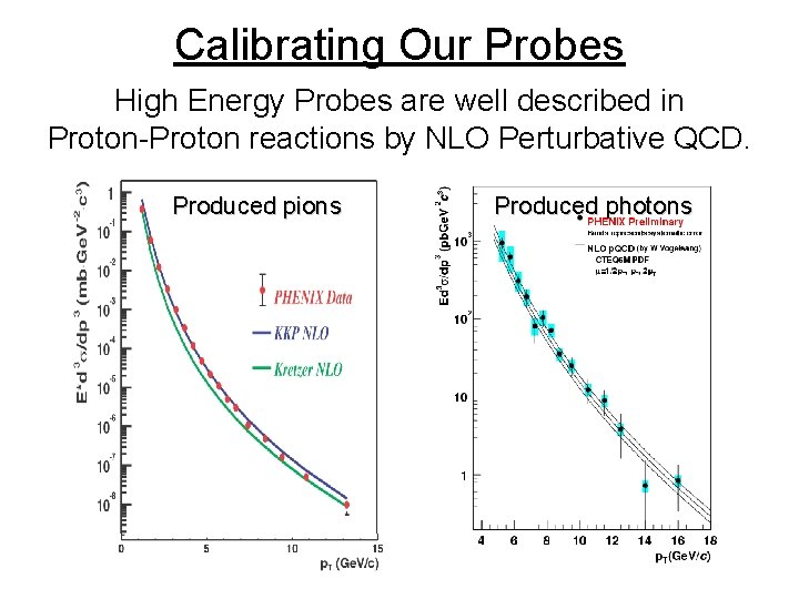 Calibrating Our Probes High Energy Probes are well described in Proton-Proton reactions by NLO