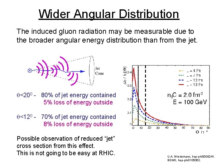 Wider Angular Distribution The induced gluon radiation may be measurable due to the broader