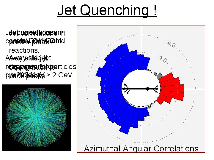 Jet Quenching ! Jetcorrelationsinin Jet central Gold-Gold. proton-proton reactions. Awaysidejet Away disappears reappears forfor