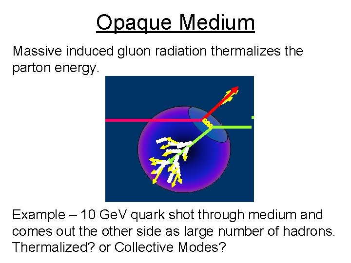 Opaque Medium Massive induced gluon radiation thermalizes the parton energy. Example – 10 Ge.