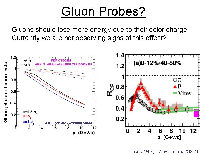 Gluon Probes? Gluons should lose more energy due to their color charge. Currently we