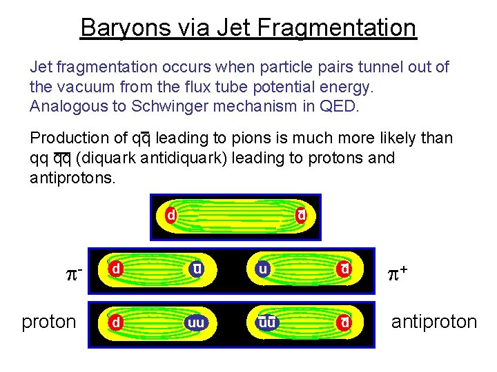 Baryons via Jet Fragmentation Jet fragmentation occurs when particle pairs tunnel out of the