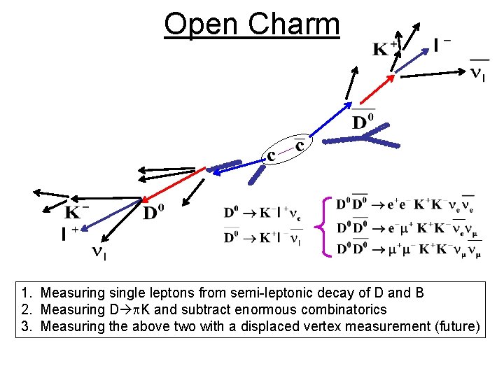 Open Charm 1. Measuring single leptons from semi-leptonic decay of D and B 2.