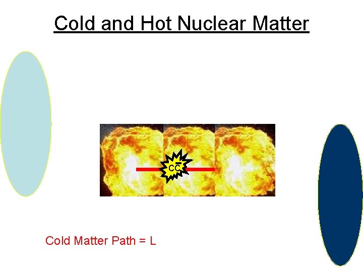 Cold and Hot Nuclear Matter cc Cold Matter Path = L 
