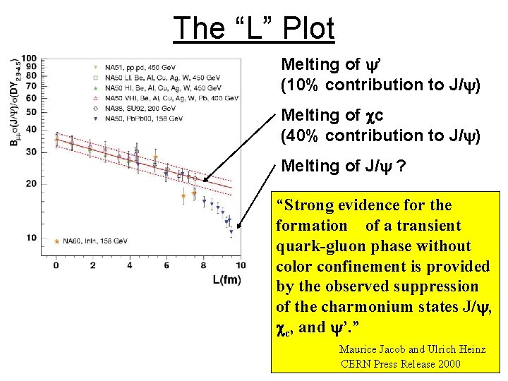 The “L” Plot Melting of y’ (10% contribution to J/y) Melting of cc (40%