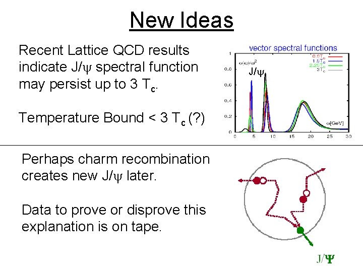 How. New to Reconcile? Ideas Recent Lattice QCD results indicate J/y spectral function may