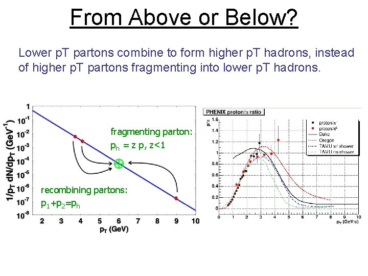 From Above or Below? Lower p. T partons combine to form higher p. T