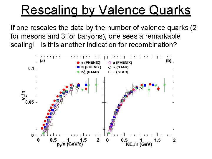 Rescaling by Valence Quarks If one rescales the data by the number of valence