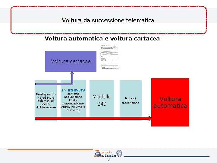 Voltura da successione telematica Voltura automatica e voltura cartacea Voltura cartacea Predisposizio ne ed