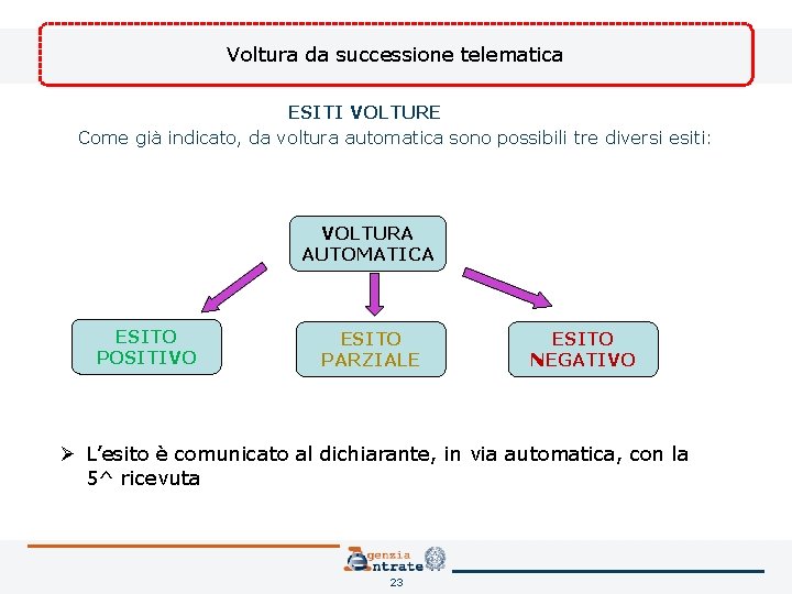 Voltura da successione telematica ESITI VOLTURE Come già indicato, da voltura automatica sono possibili