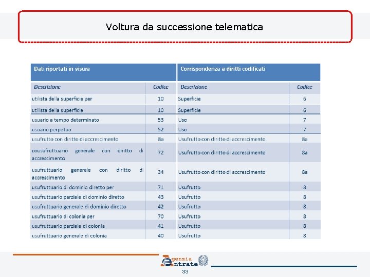 Voltura da successione telematica 33 