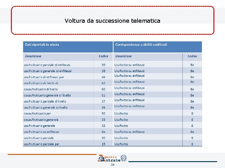 Voltura da successione telematica 34 