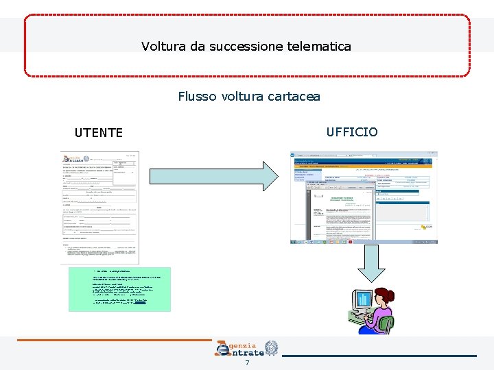 Voltura da successione telematica Flusso voltura cartacea UFFICIO UTENTE 2^ Ricevuta – dati registrazione