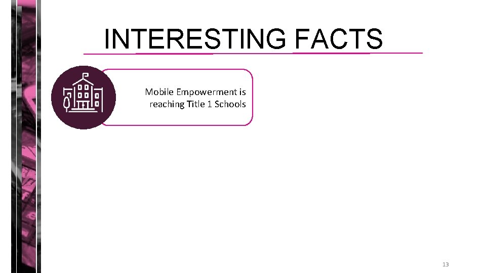 INTERESTING FACTS Mobile Empowerment is reaching Title 1 Schools 13 