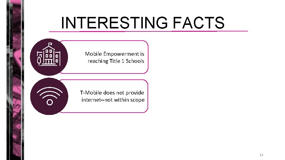 INTERESTING FACTS Mobile Empowerment is reaching Title 1 Schools T-Mobile does not provide internet–not