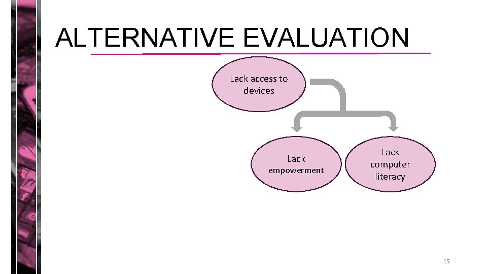 ALTERNATIVE EVALUATION Lack access to devices Lack empowerment Lack computer literacy 15 