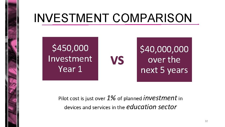 INVESTMENT COMPARISON $450, 000 Investment Year 1 VS $40, 000 over the next 5 INVESTMENT COMPARISON $450, 000 Investment Year 1 VS $40, 000 over the next 5