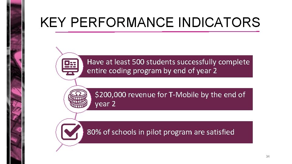 KEY PERFORMANCE INDICATORS Have at least 500 students successfully complete entire coding program by