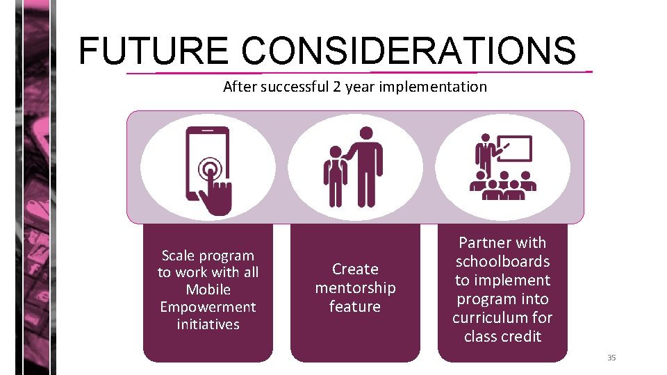 FUTURE CONSIDERATIONS After successful 2 year implementation Scale program to work with all Mobile