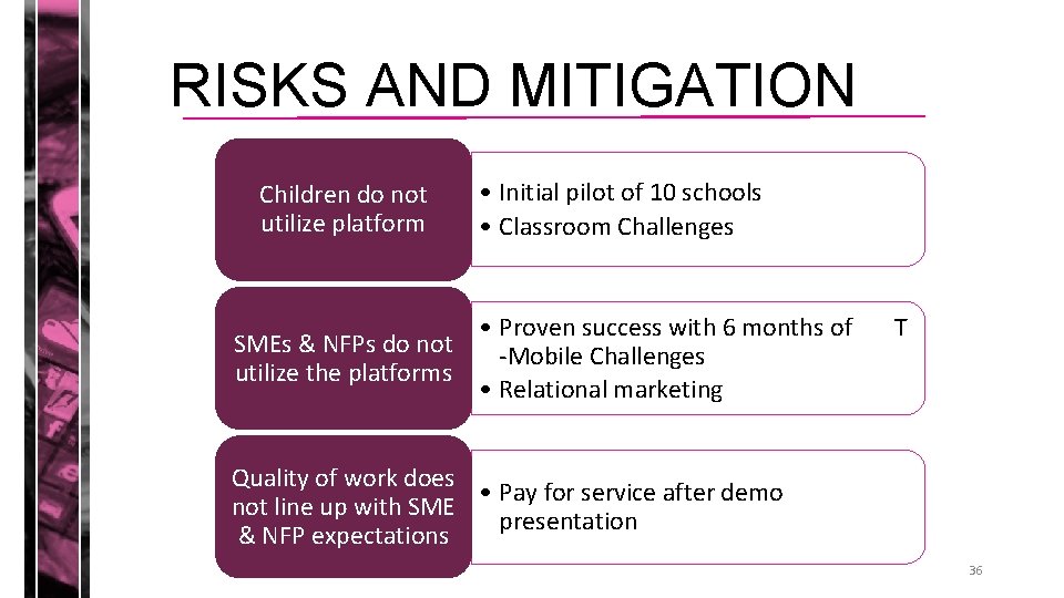 RISKS AND MITIGATION Children do not utilize platform • Initial pilot of 10 schools