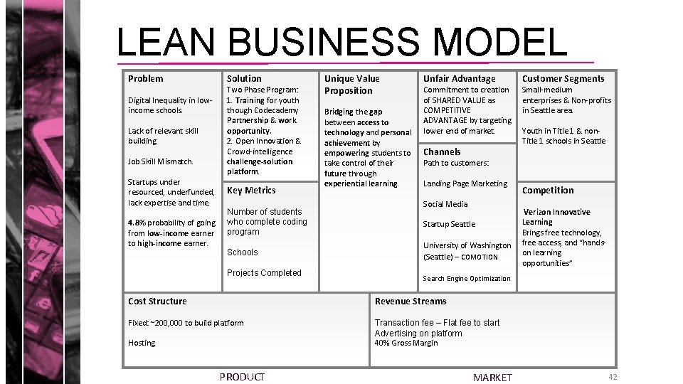 LEAN BUSINESS MODEL Problem Digital Inequality in lowincome schools. Lack of relevant skill building.