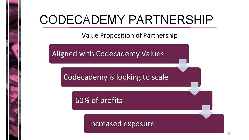 CODECADEMY PARTNERSHIP Value Proposition of Partnership Aligned with Codecademy Values Codecademy is looking to