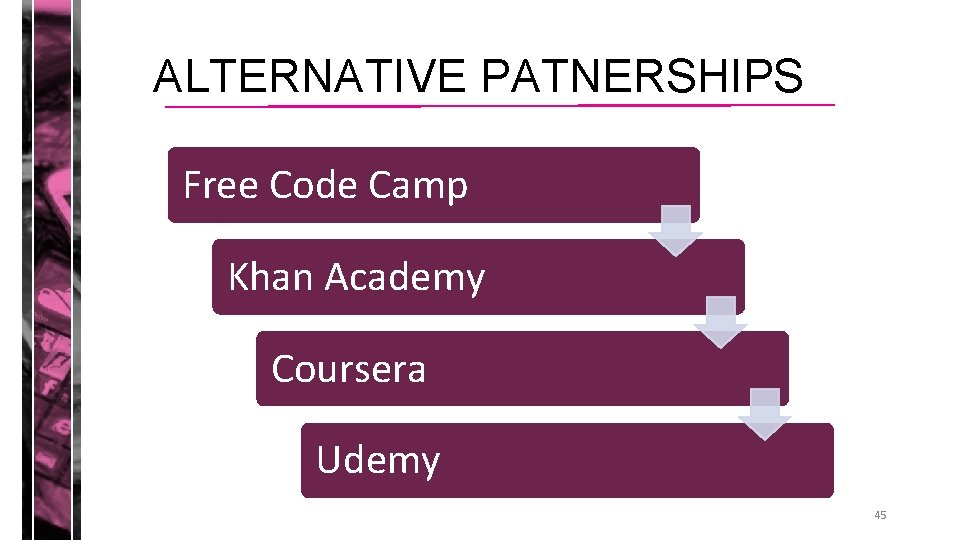 ALTERNATIVE PATNERSHIPS Free Code Camp Khan Academy Coursera Udemy 45 