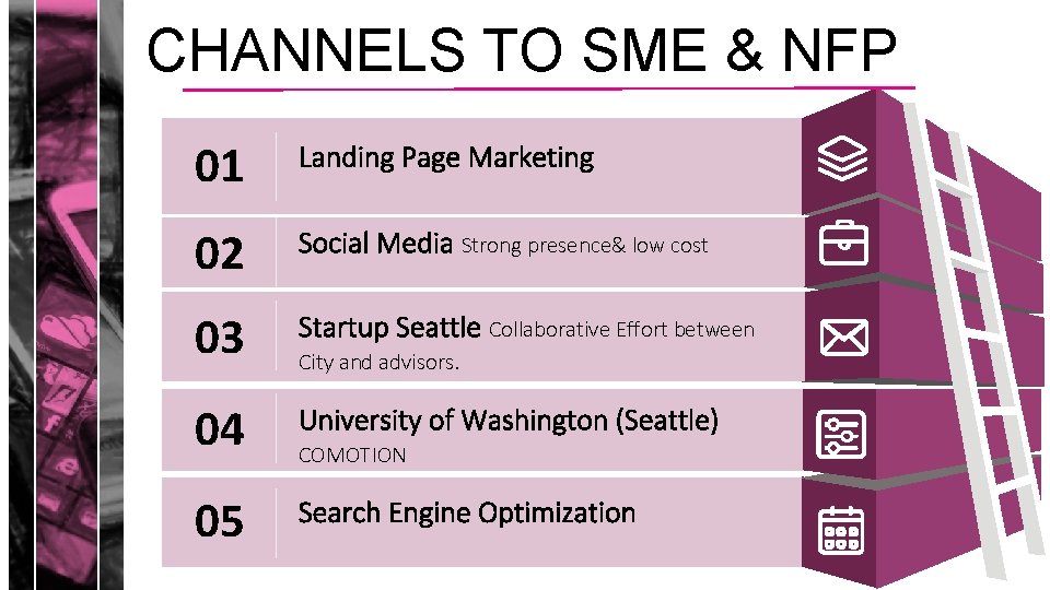 CHANNELS TO SME & NFP 01 Landing Page Marketing 02 Social Media Strong presence&