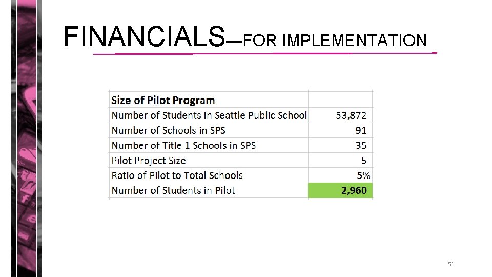 FINANCIALS—FOR IMPLEMENTATION 51 