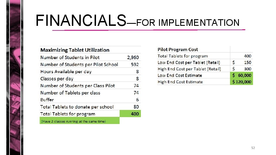 FINANCIALS—FOR IMPLEMENTATION 52 