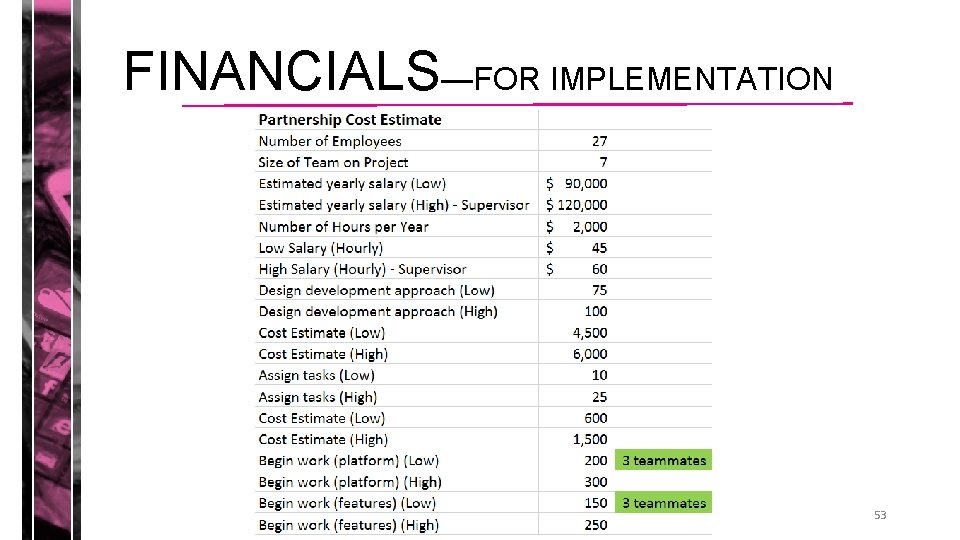 FINANCIALS—FOR IMPLEMENTATION 53 FINANCIALS—FOR IMPLEMENTATION 53