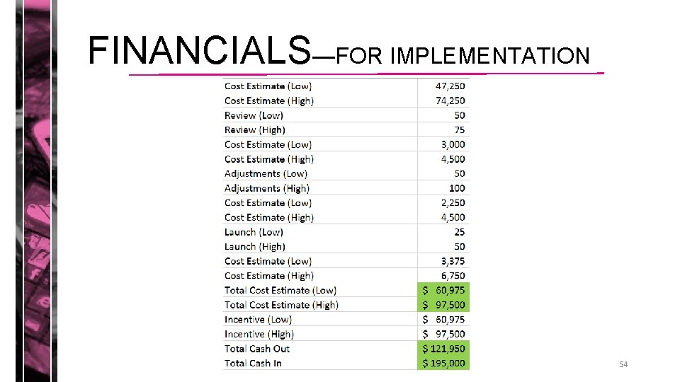 FINANCIALS—FOR IMPLEMENTATION 54 