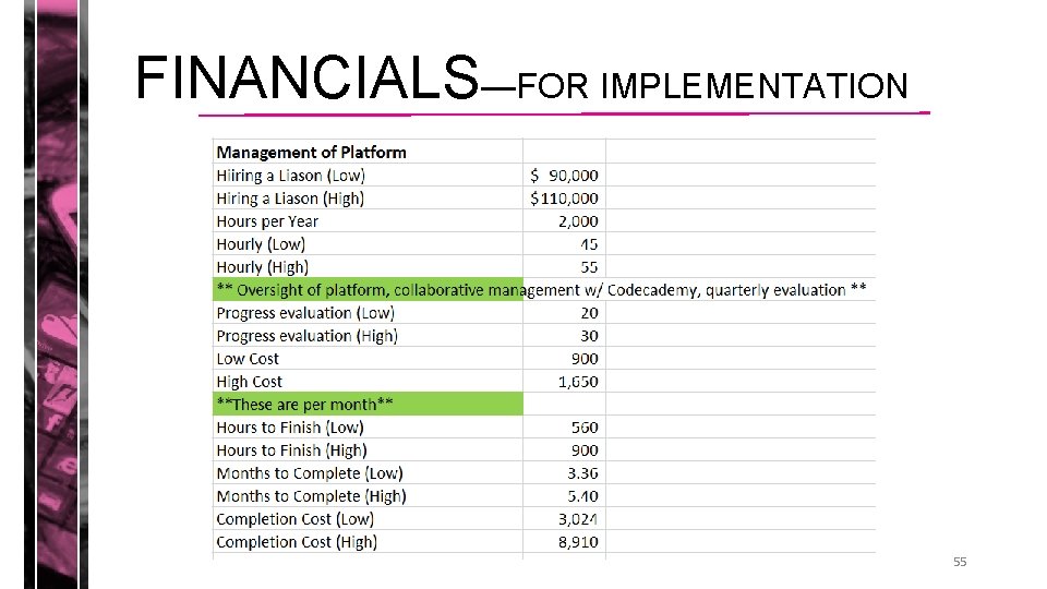 FINANCIALS—FOR IMPLEMENTATION 55 