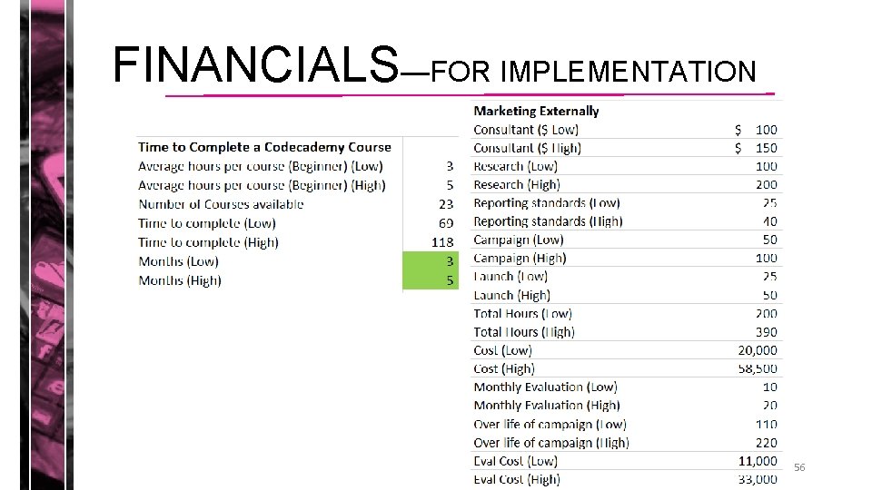 FINANCIALS—FOR IMPLEMENTATION 56 