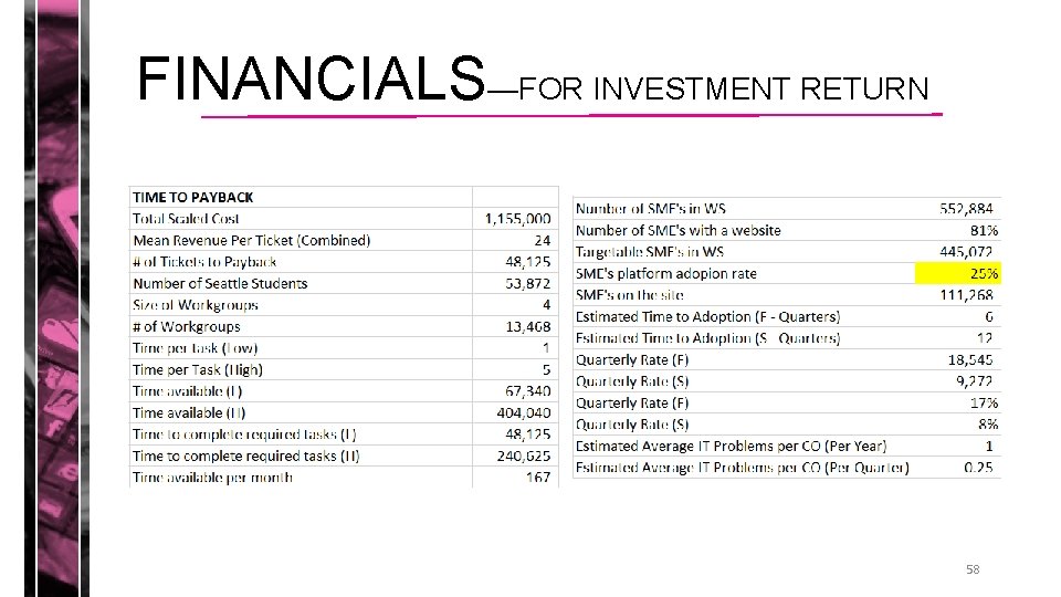 FINANCIALS—FOR INVESTMENT RETURN 58 