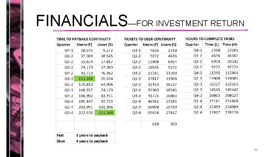FINANCIALS—FOR INVESTMENT RETURN 59 FINANCIALS—FOR INVESTMENT RETURN 59