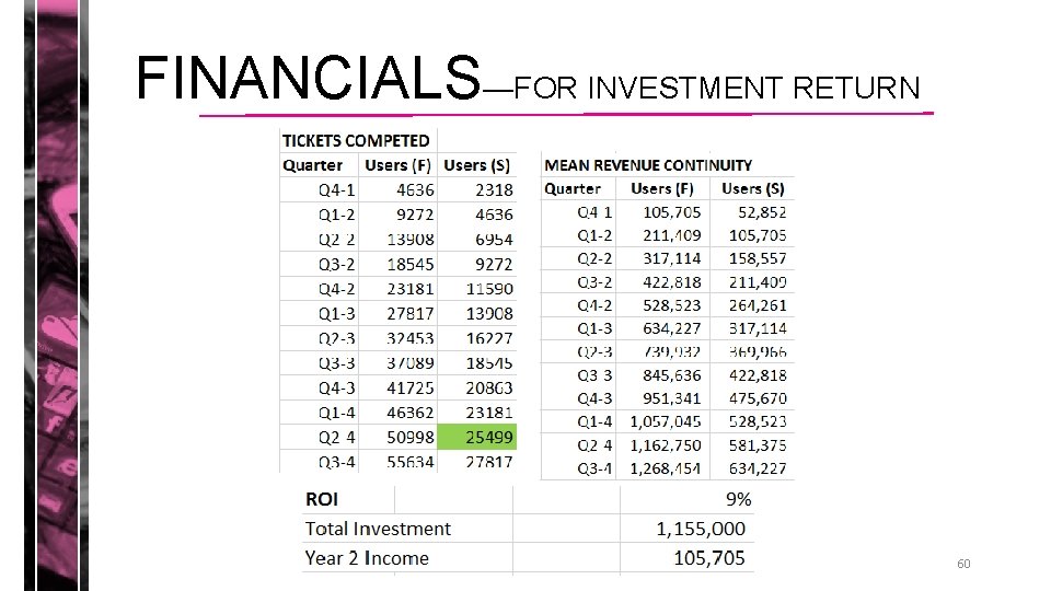 FINANCIALS—FOR INVESTMENT RETURN 60 FINANCIALS—FOR INVESTMENT RETURN 60
