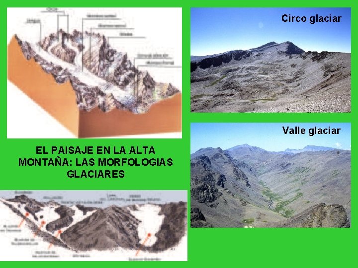 Circo glaciar Valle glaciar EL PAISAJE EN LA ALTA MONTAÑA: LAS MORFOLOGIAS GLACIARES 