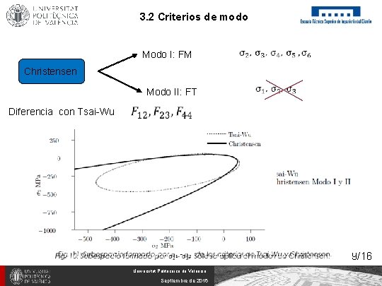 3. 2 Criterios de modo Modo I: FM Christensen Modo II: FT Diferencia con